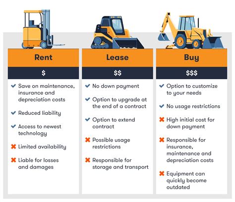 Rent, Lease or Purchase .